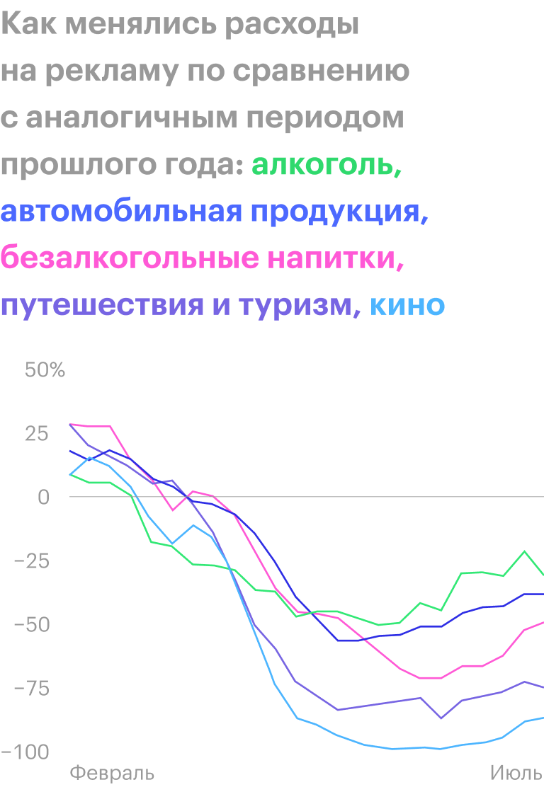 Источник: Wall Street Journal