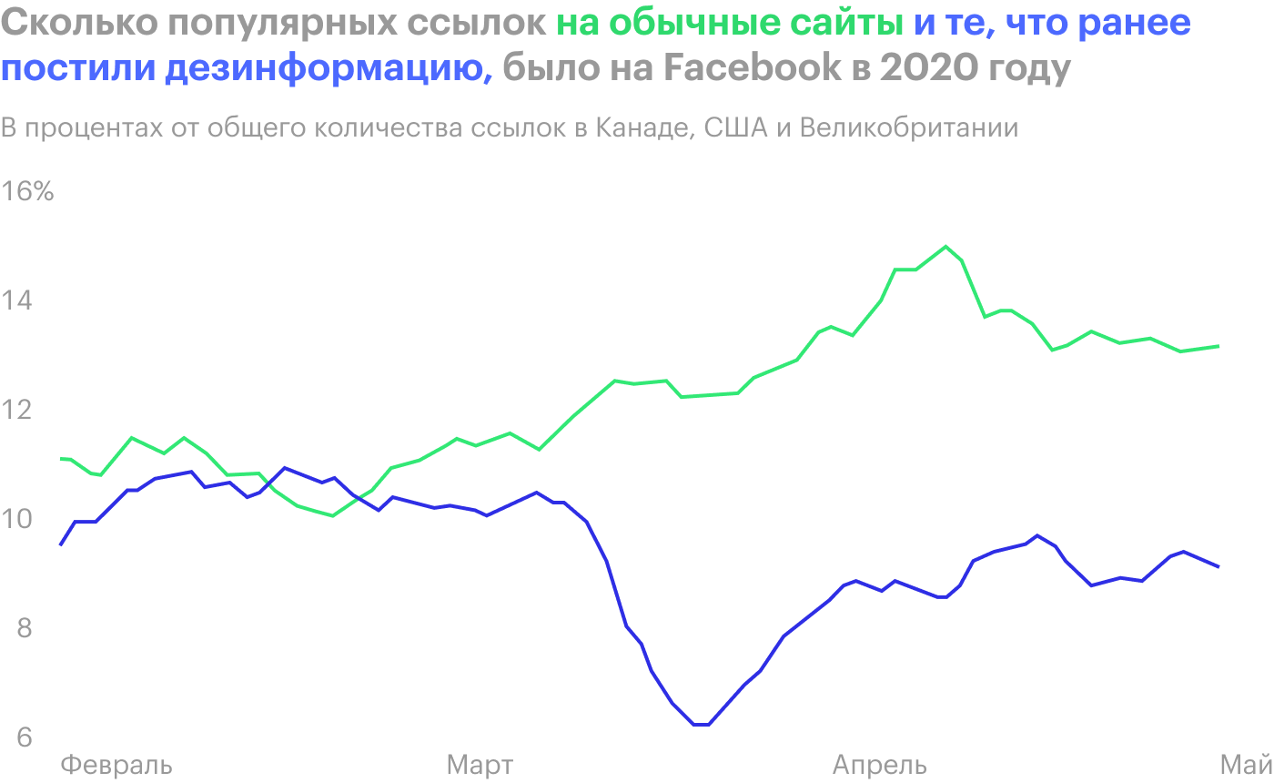 Источник: The Economist