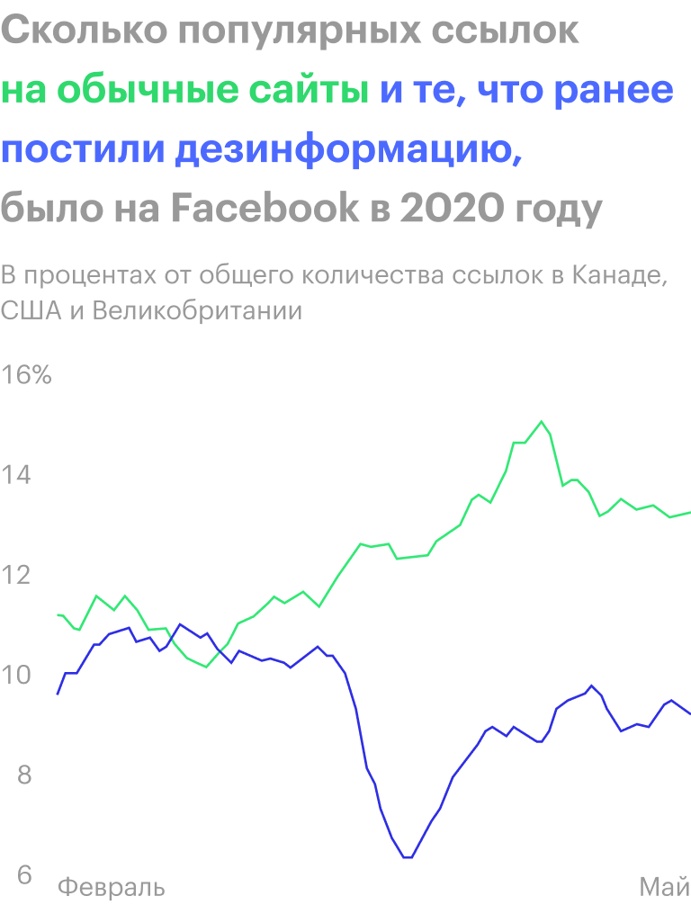Источник: The Economist