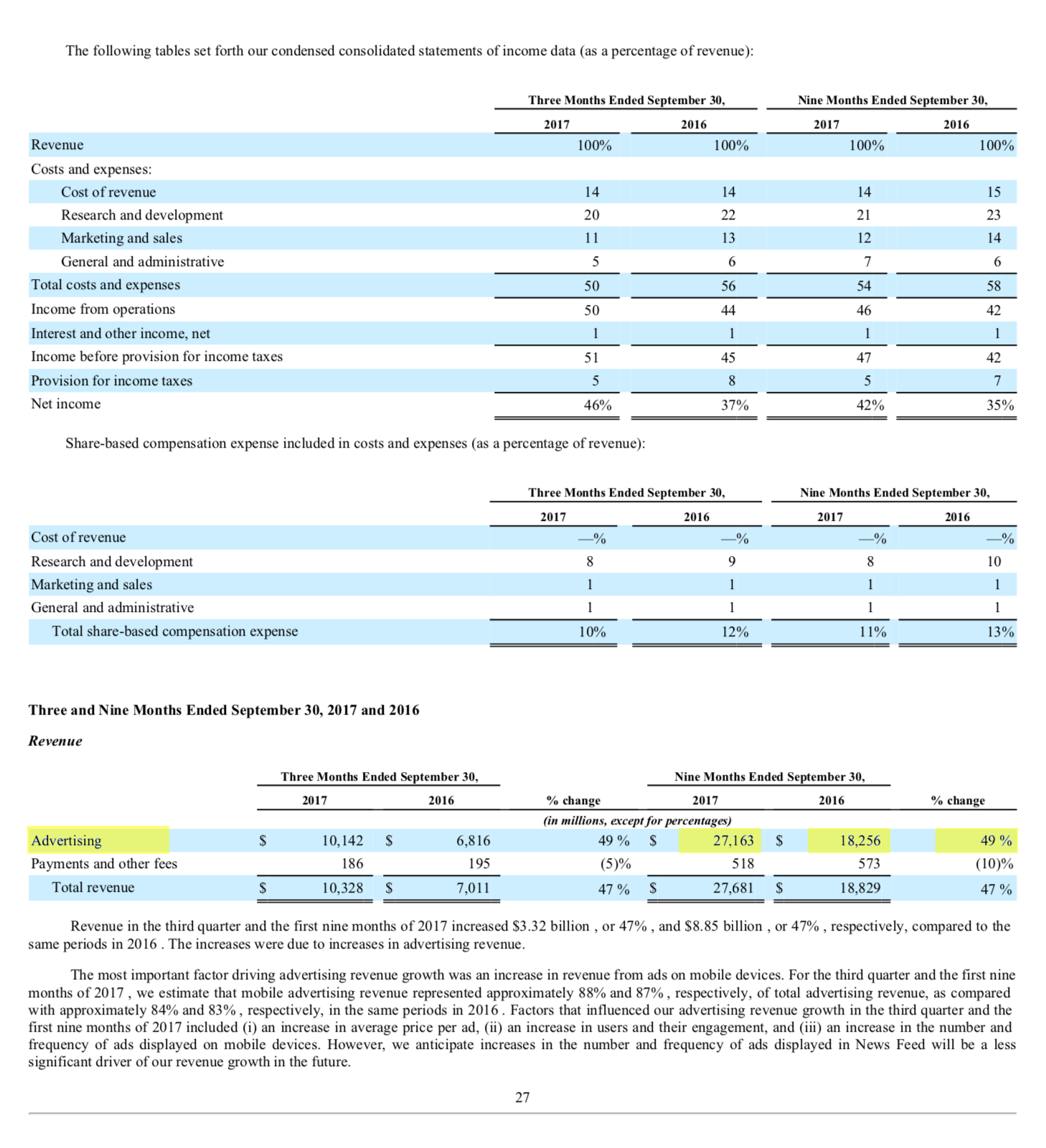 Страница 27 отчета Фейсбука по US GAAP