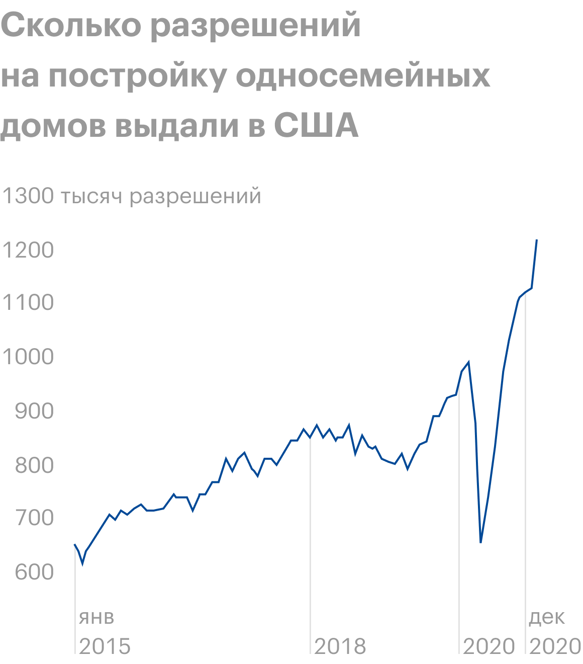 Источник: Daily Shot