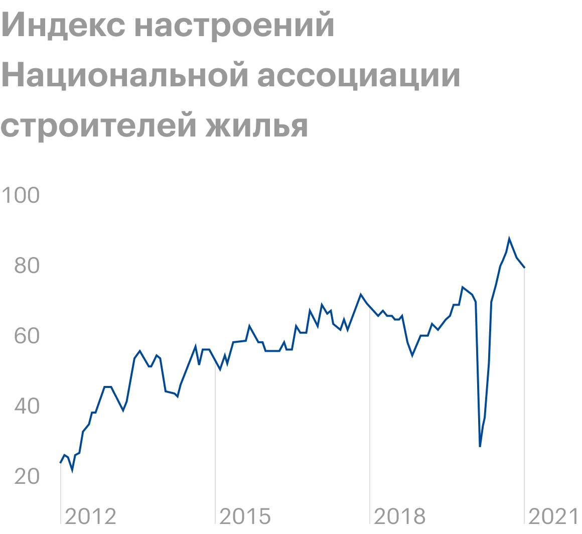 Источник: Daily Shot