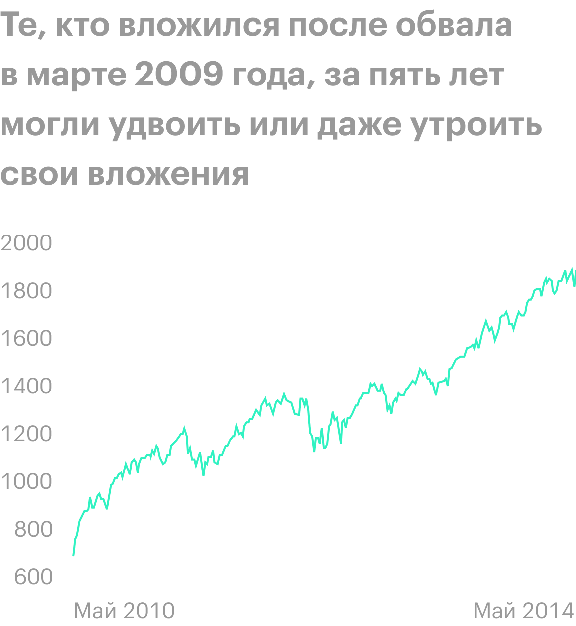 Источник: Tradingview