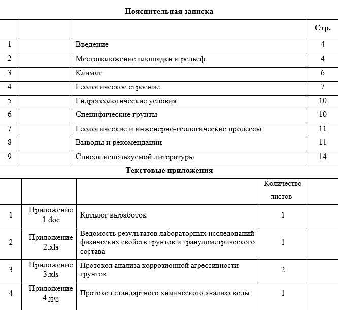 Весь список разделов из отчета, который я получил по результатам геологических изысканий