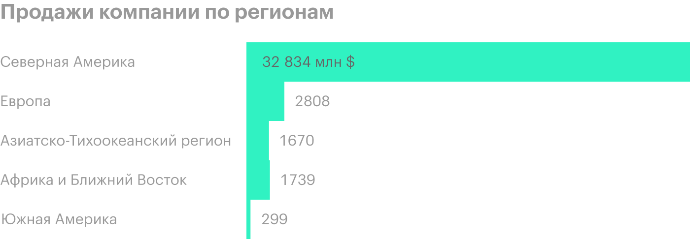 Источник: годовой отчет компании, стр. 69 (83)