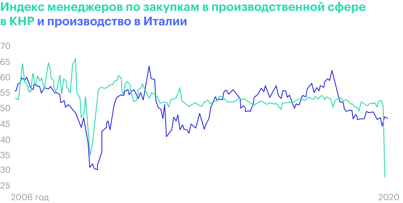 Источник: The Wall Street Journal