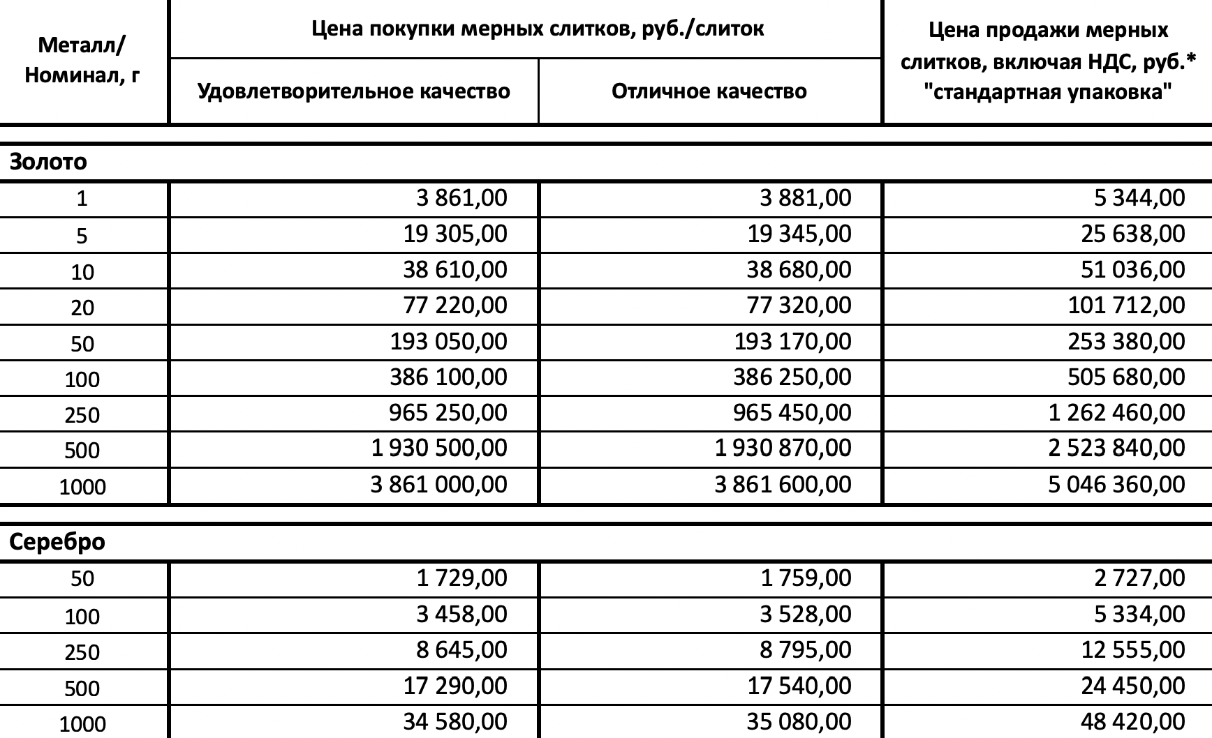 Как сделать золотой слиток своими руками. Смотреть фото Как сделать золотой слиток своими руками. Смотреть картинку Как сделать золотой слиток своими руками. Картинка про Как сделать золотой слиток своими руками. Фото Как сделать золотой слиток своими руками