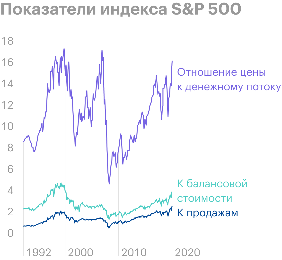 Источник: Daily Shot