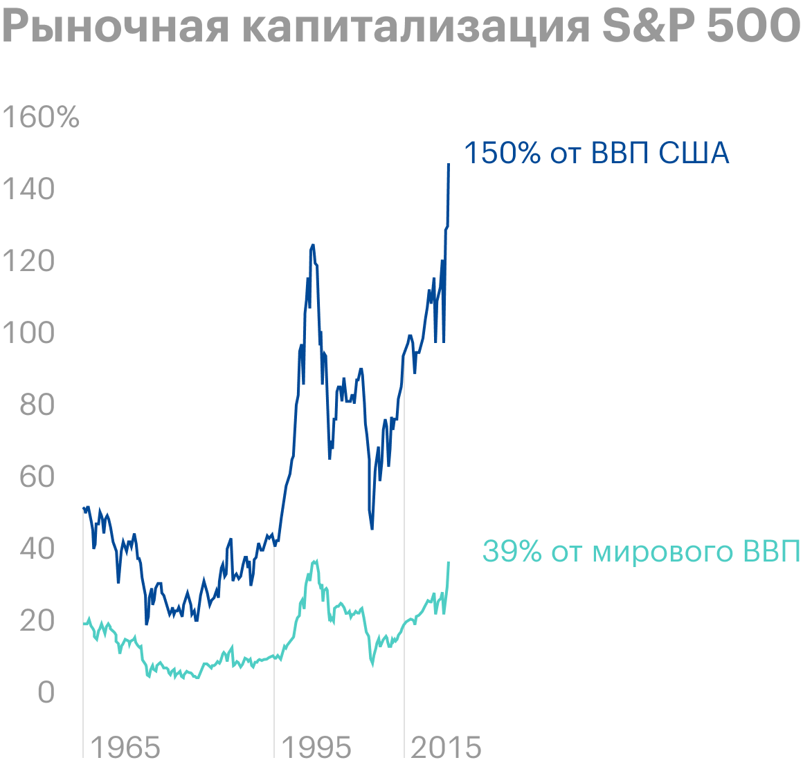 Источник: The Economist