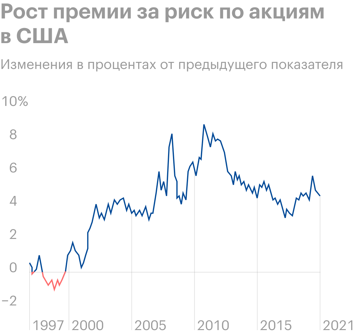 Источник: Daily Shot