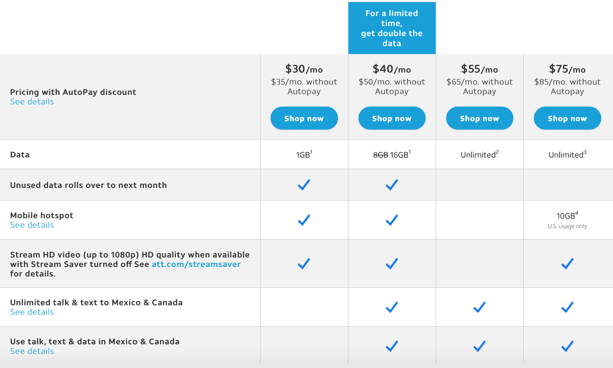 Тарифные планы оператора связи AT&T;