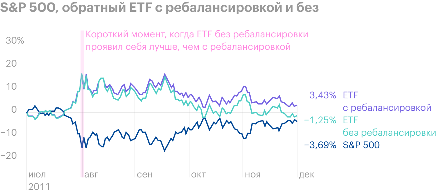Источник: ProShares