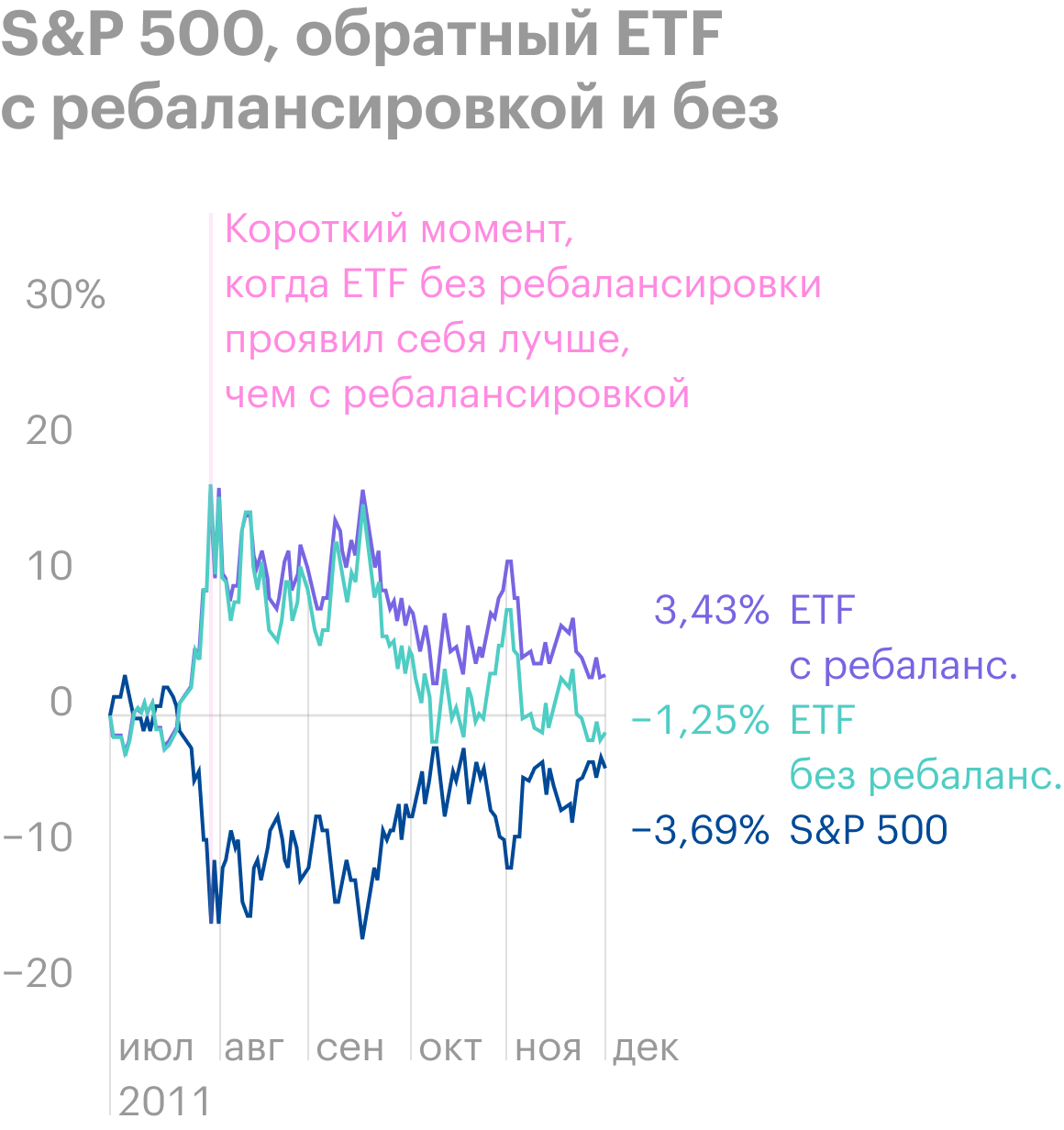 Источник: ProShares