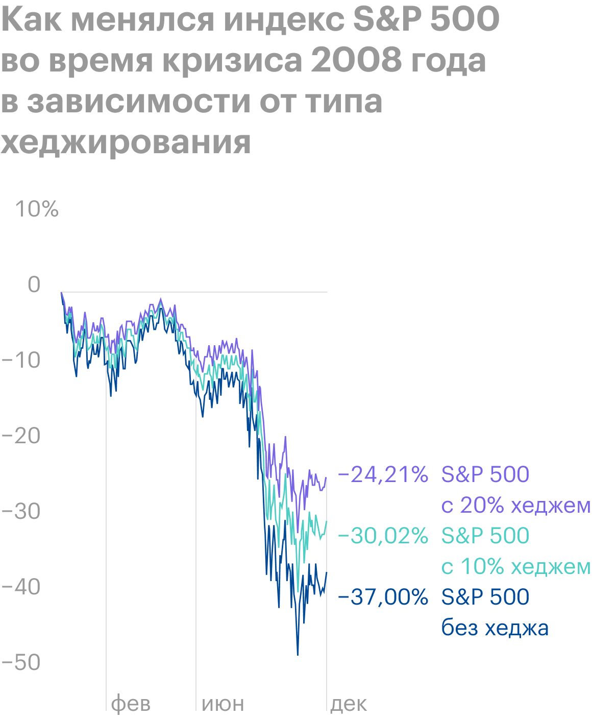Источник: ProShares