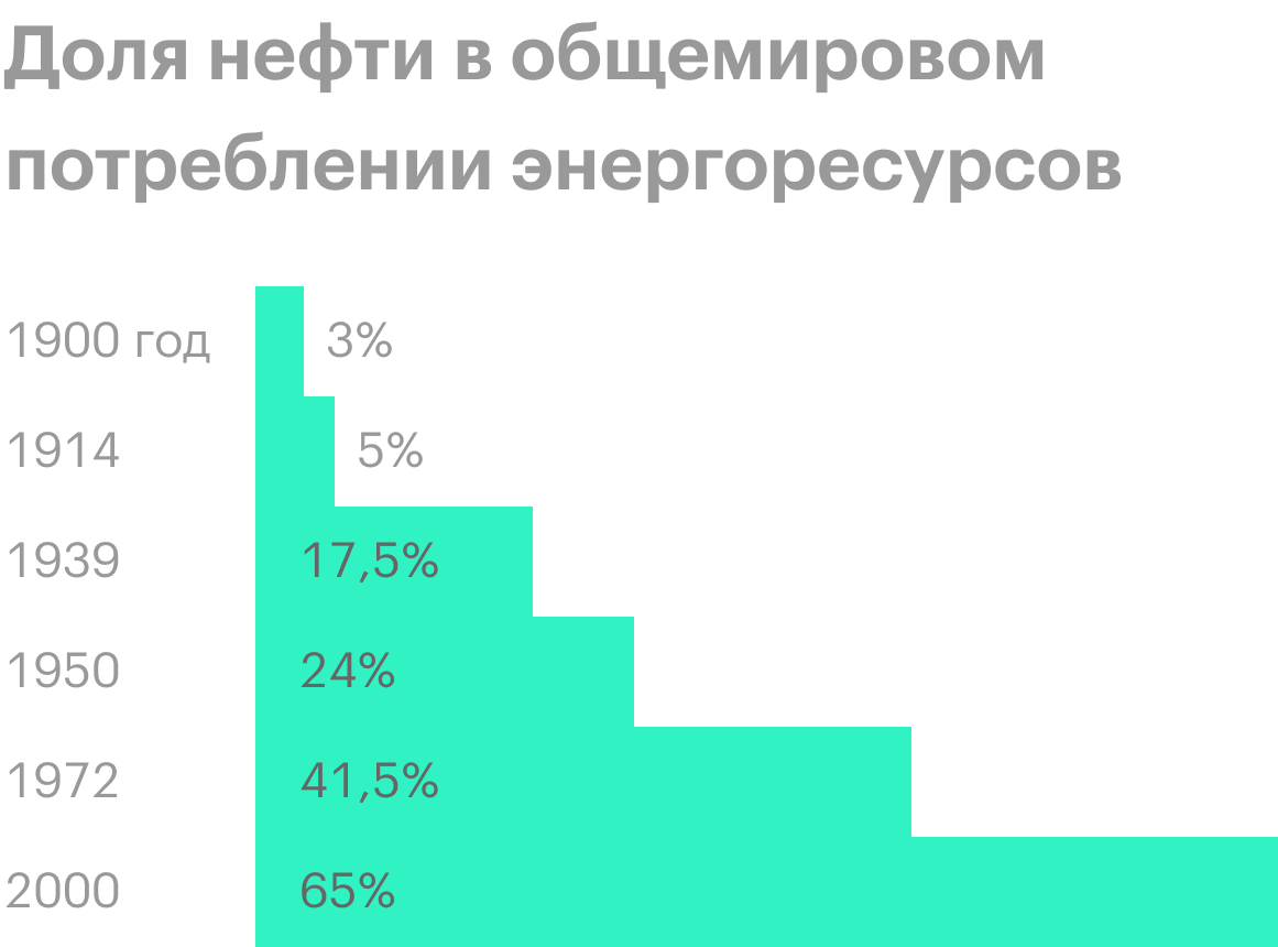 Источник: InvestProfit