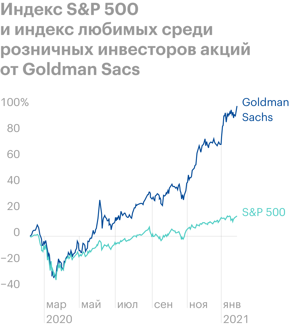 Источник: Daily Shot