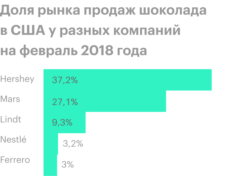 Источник: The Wall Street Journal