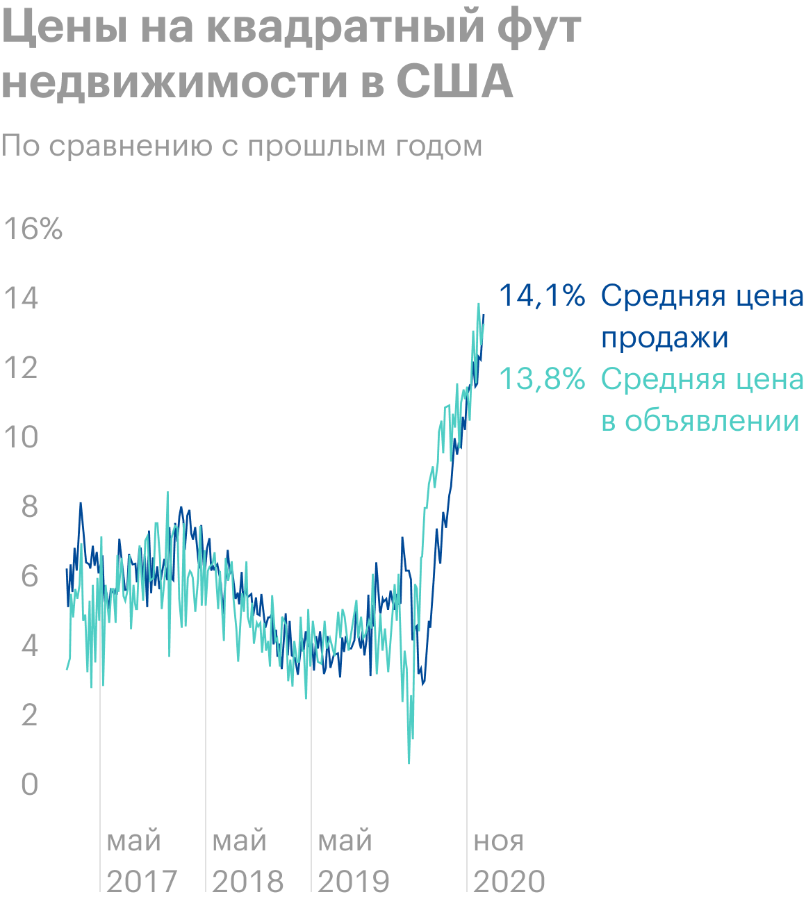 Источник: Daily Shot