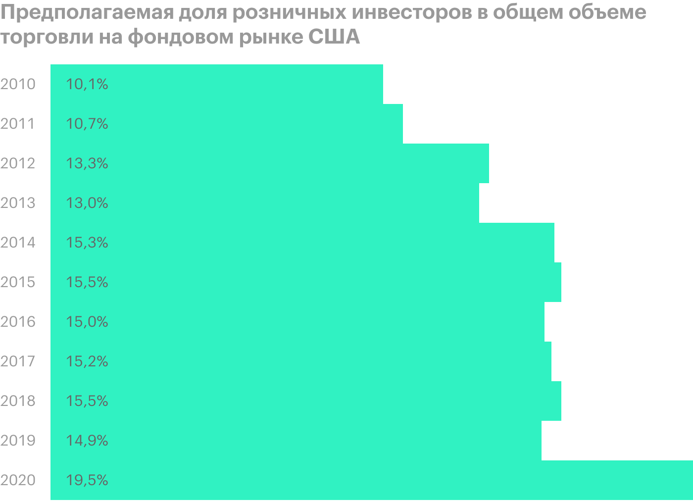 Данные за 2020 включают в себя только период с января по июнь. Источник: Wall Street Journal