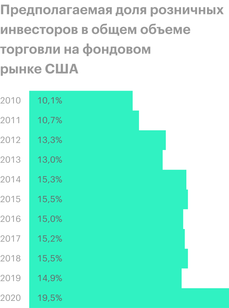Данные за 2020 включают в себя только период с января по июнь. Источник: Wall Street Journal