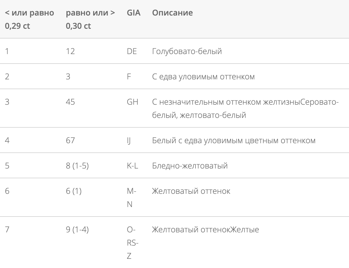Как сделать кольцо с бриллиантом