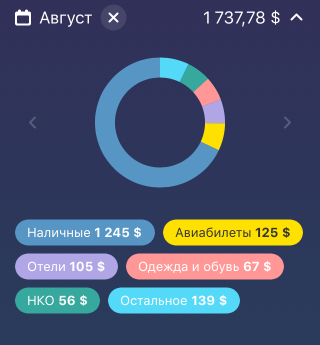 В августе в Патагонии я потратил больше 1700 $ — очень дорогое место
