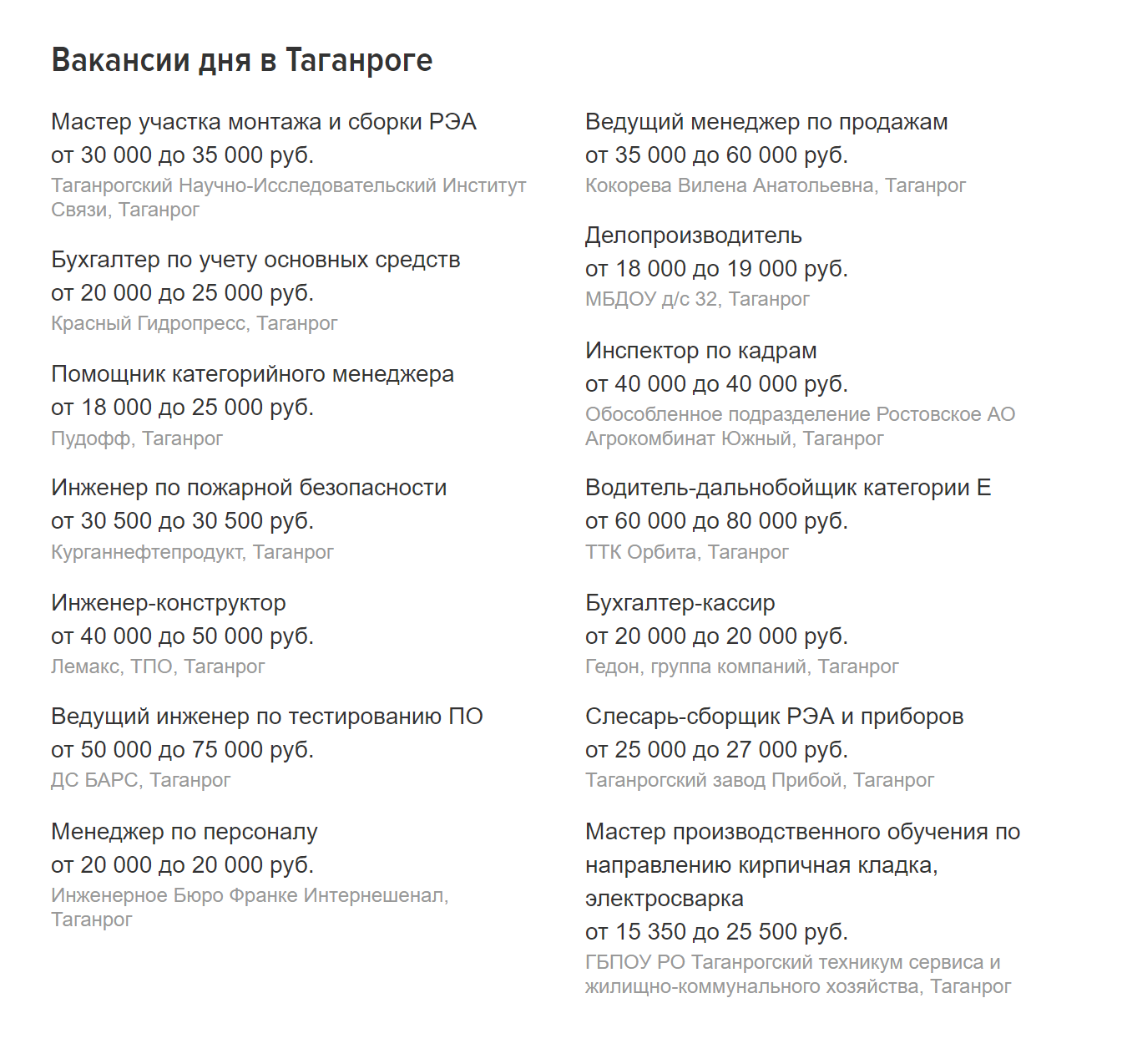 Средняя зарплата в Таганроге, если судить по вакансиям на «Хедхантере», — 30—35 тысяч рублей