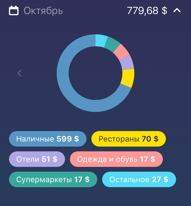 Октябрь я провел в Буэнос-Айресе и потратил 779 $ — намного меньше, чем в Патагонии