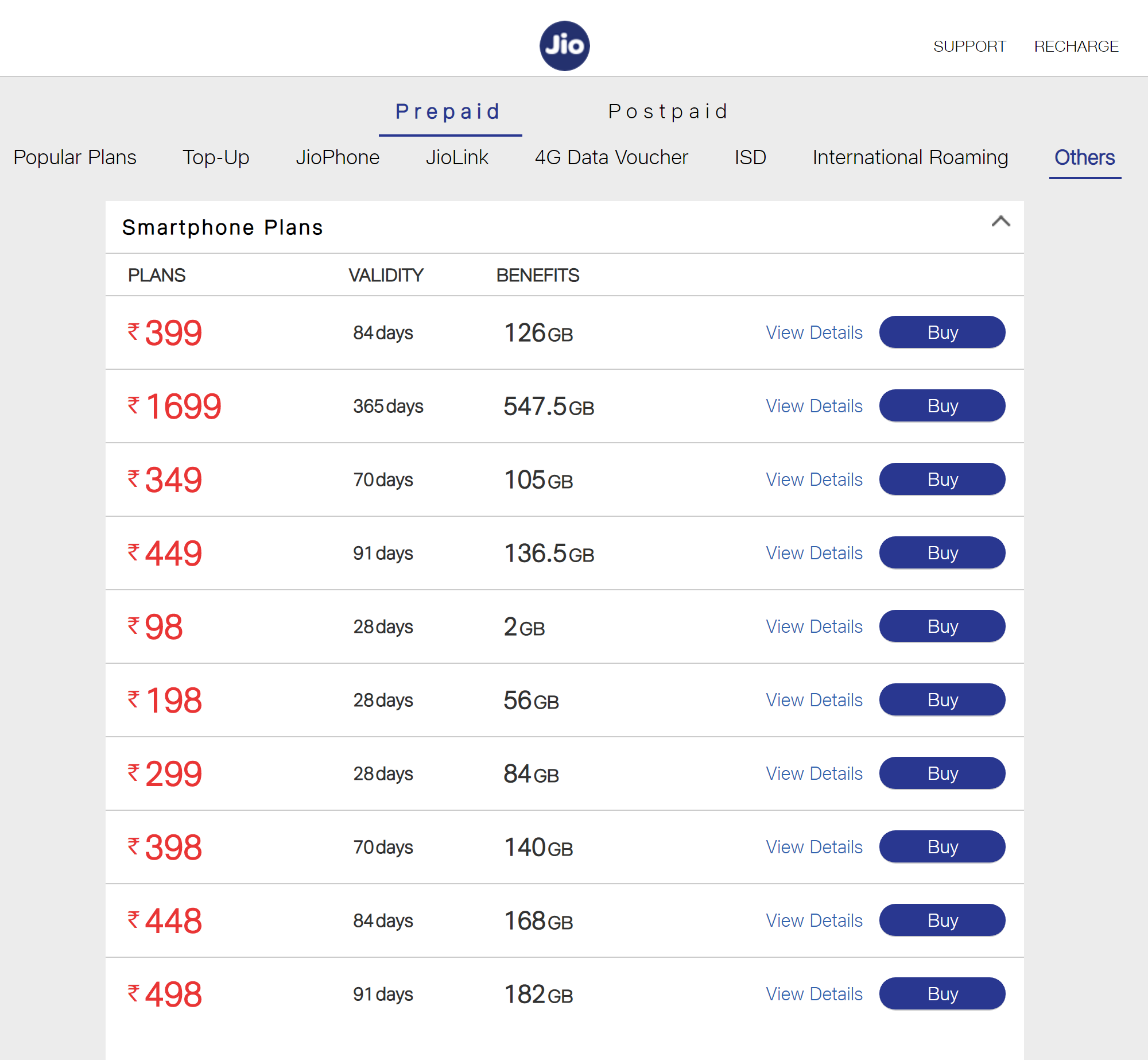 Оператор Jio вдобавок к условиям тарифа предлагает безлимитные звонки и 100 смс в день