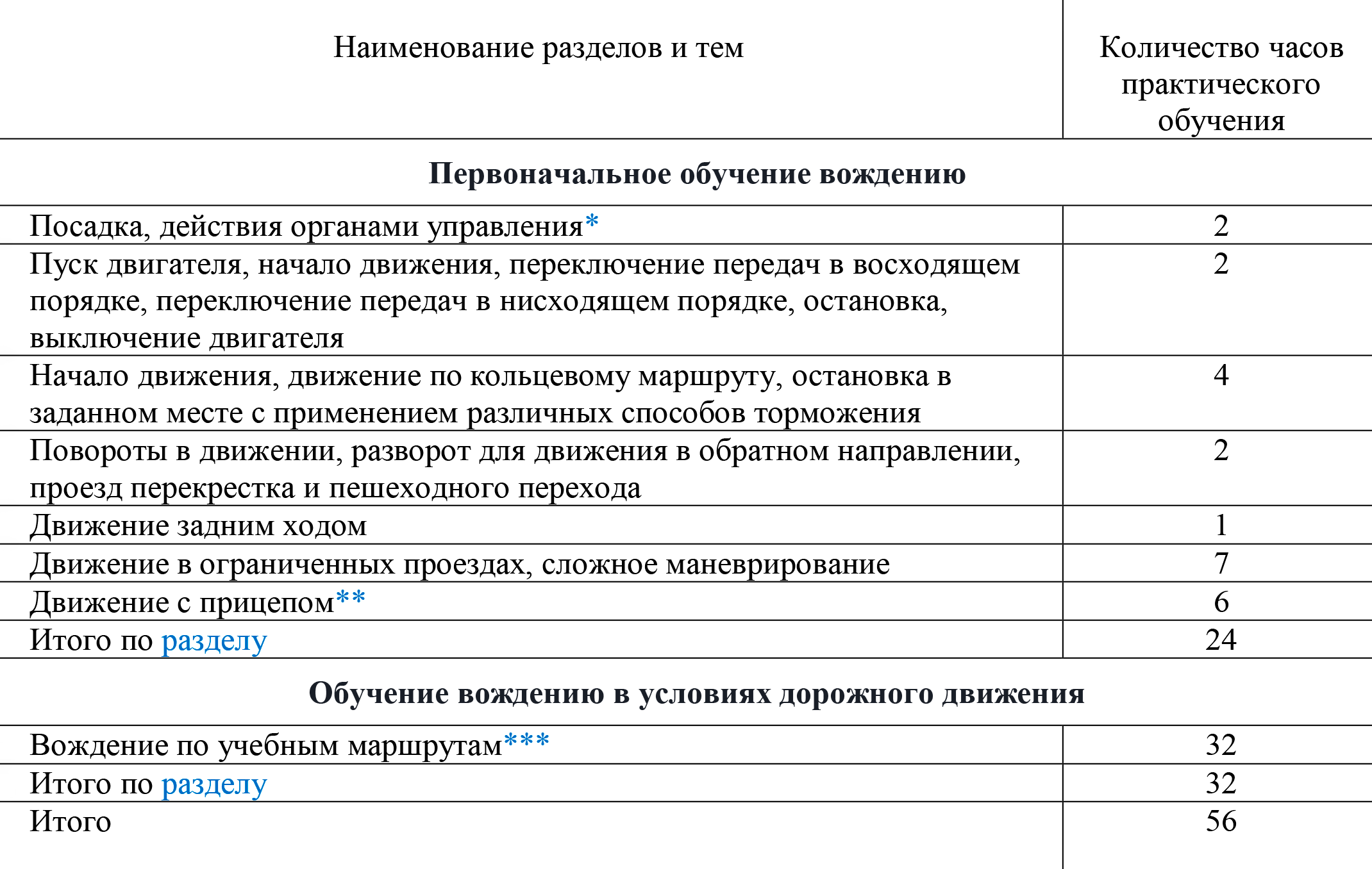 Так должны распределяться часы практического обучения на механике