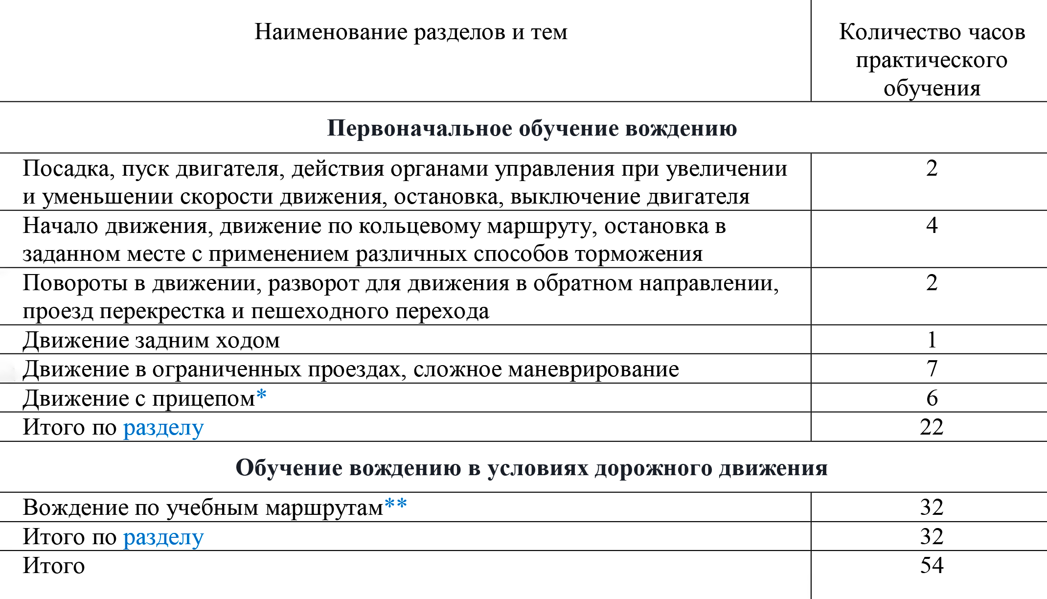 А так — на автомате