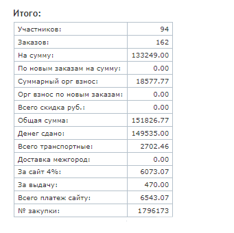 Итоговая таблица отчета, в которой видны все расчеты по закупке