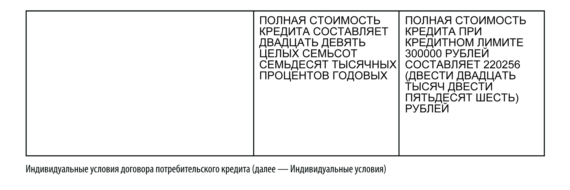 Так выглядит ПСК в договоре