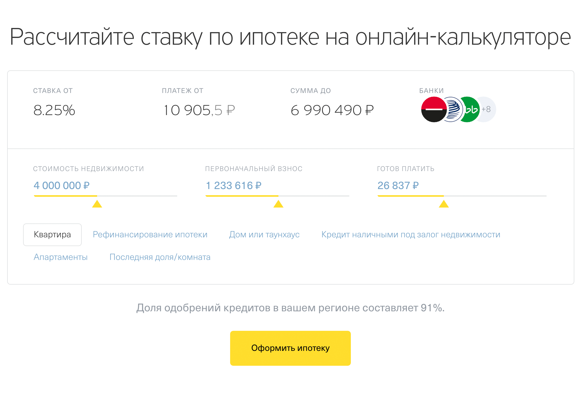 Предложения по кредитной ставке. Я остановился на предложении от «Дельтакредит-банка»