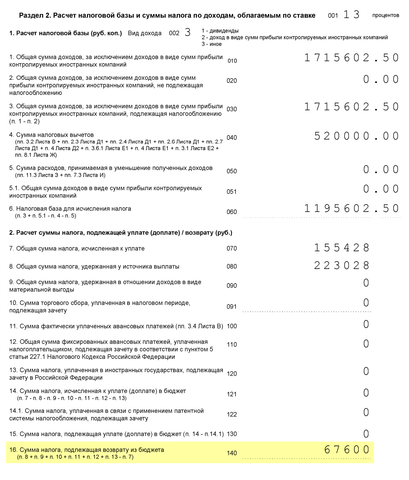 Моя декларация 3-НДФЛ за 2017 год. Государство вернуло мне 67 600 <span class=ruble>Р</span> налога