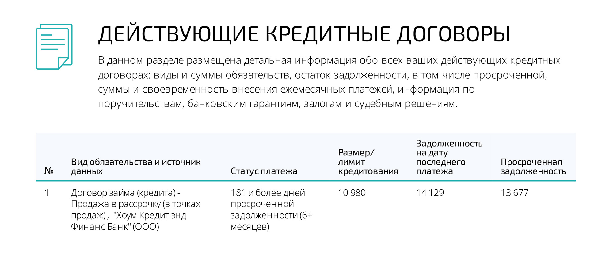 Недавно мы рассказывали историю Марии, которая решила выплатить кредит через три года, а до этого вообще по нему не платила. Долг Марии был 14 129 <span class=ruble>Р</span>