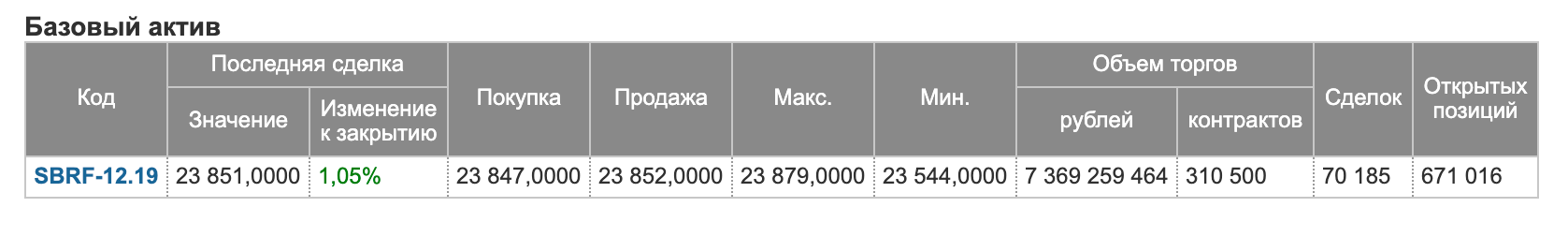 Базовый актив у нас не акции Сбербанка, которые SBER и SBERP, а фьючерс на акции Сбербанка