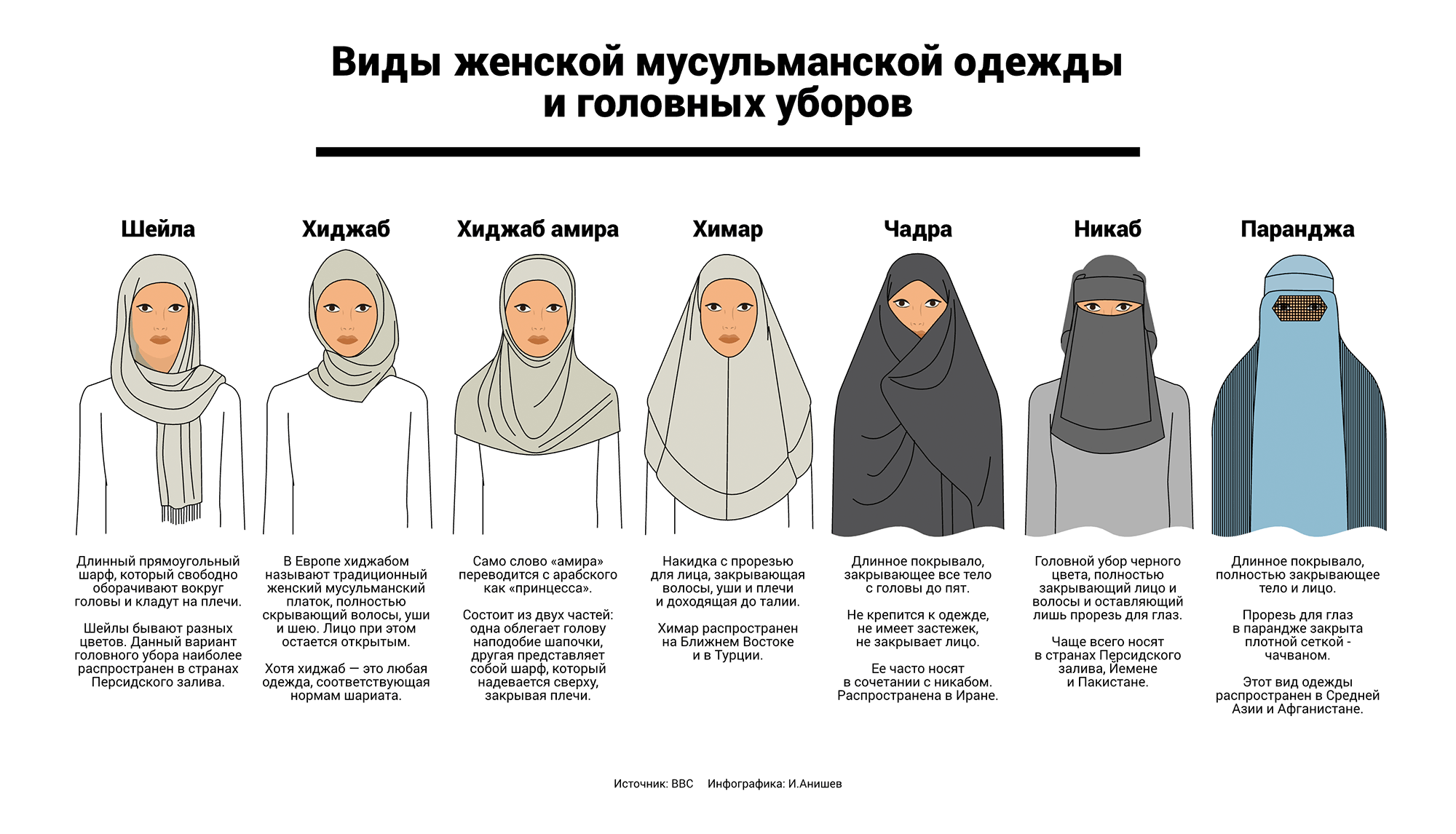 Я ношу первый вариант. Последние два типа в Иране не встречаются. Источник: BBC News Русская Служба