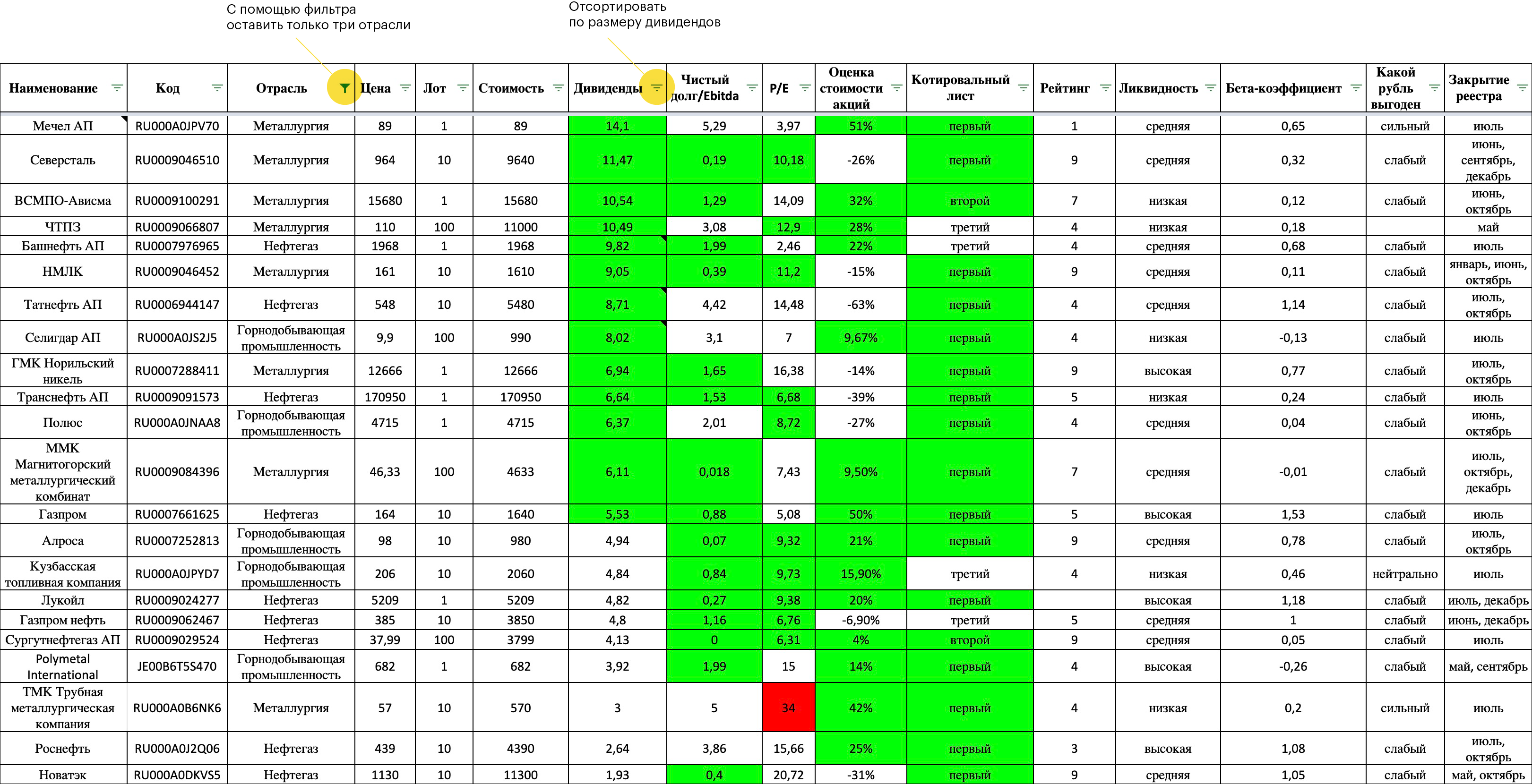 Фильтр таблицы по выбору дивидендных акций