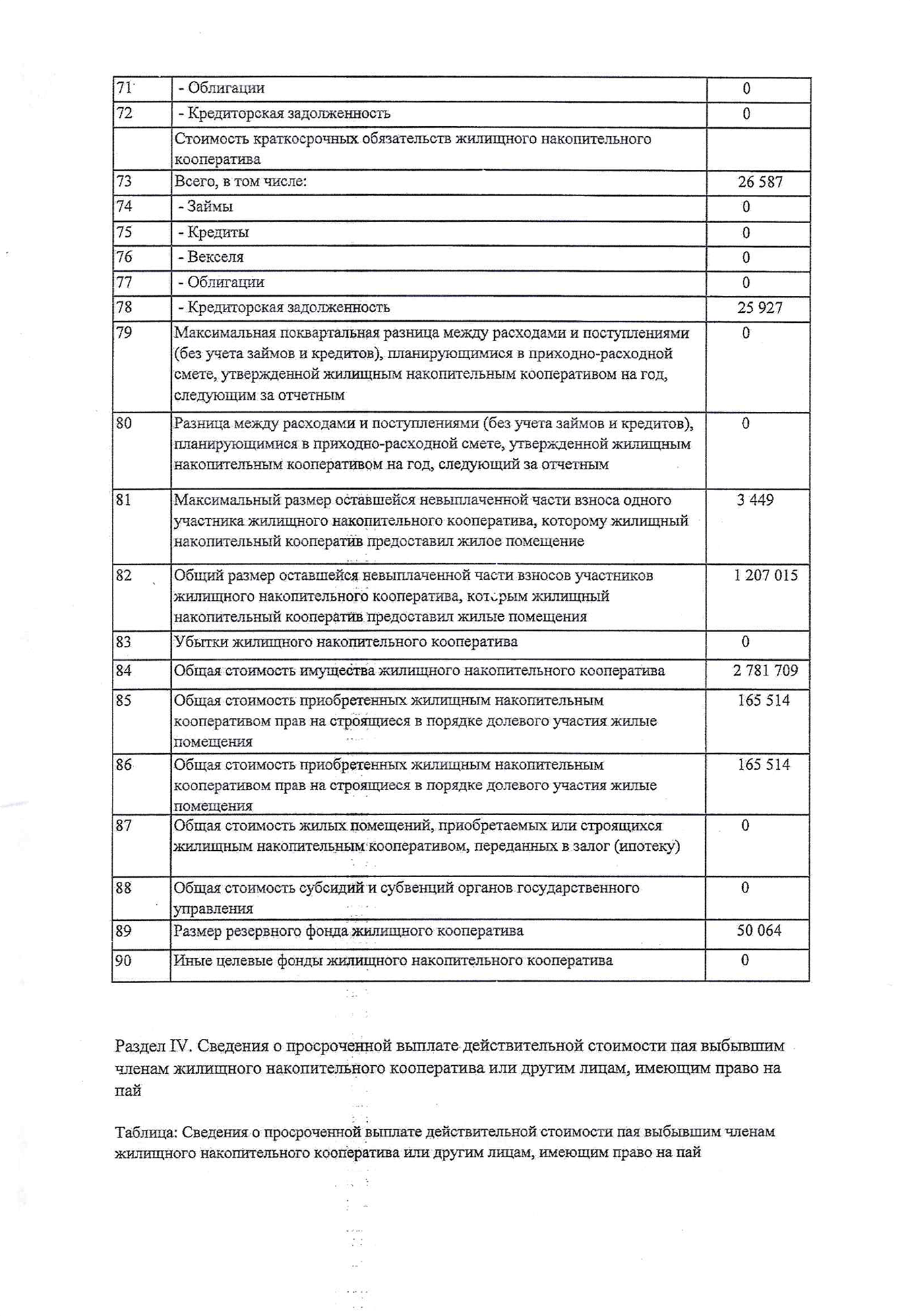Годовой отчет меня успокоил: долгов у кооператива нет, половине своих пайщиков он уже купил квартиры