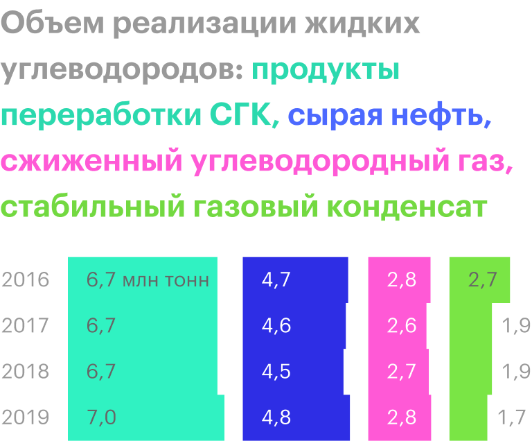 Источник: «Новатэк»
