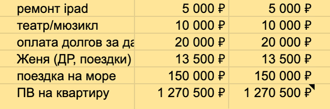 Мои накопительные фонды — перенес их из предыдущего месяца