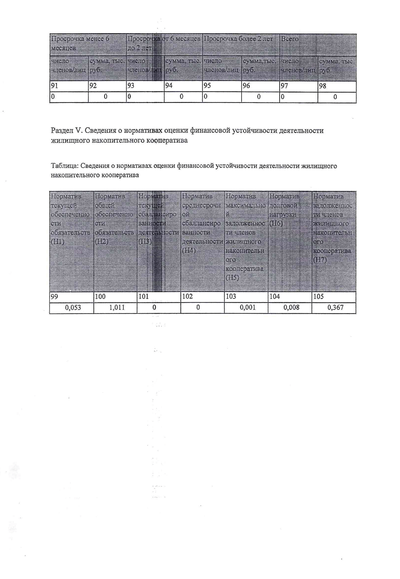 Годовой отчет меня успокоил: долгов у кооператива нет, половине своих пайщиков он уже купил квартиры