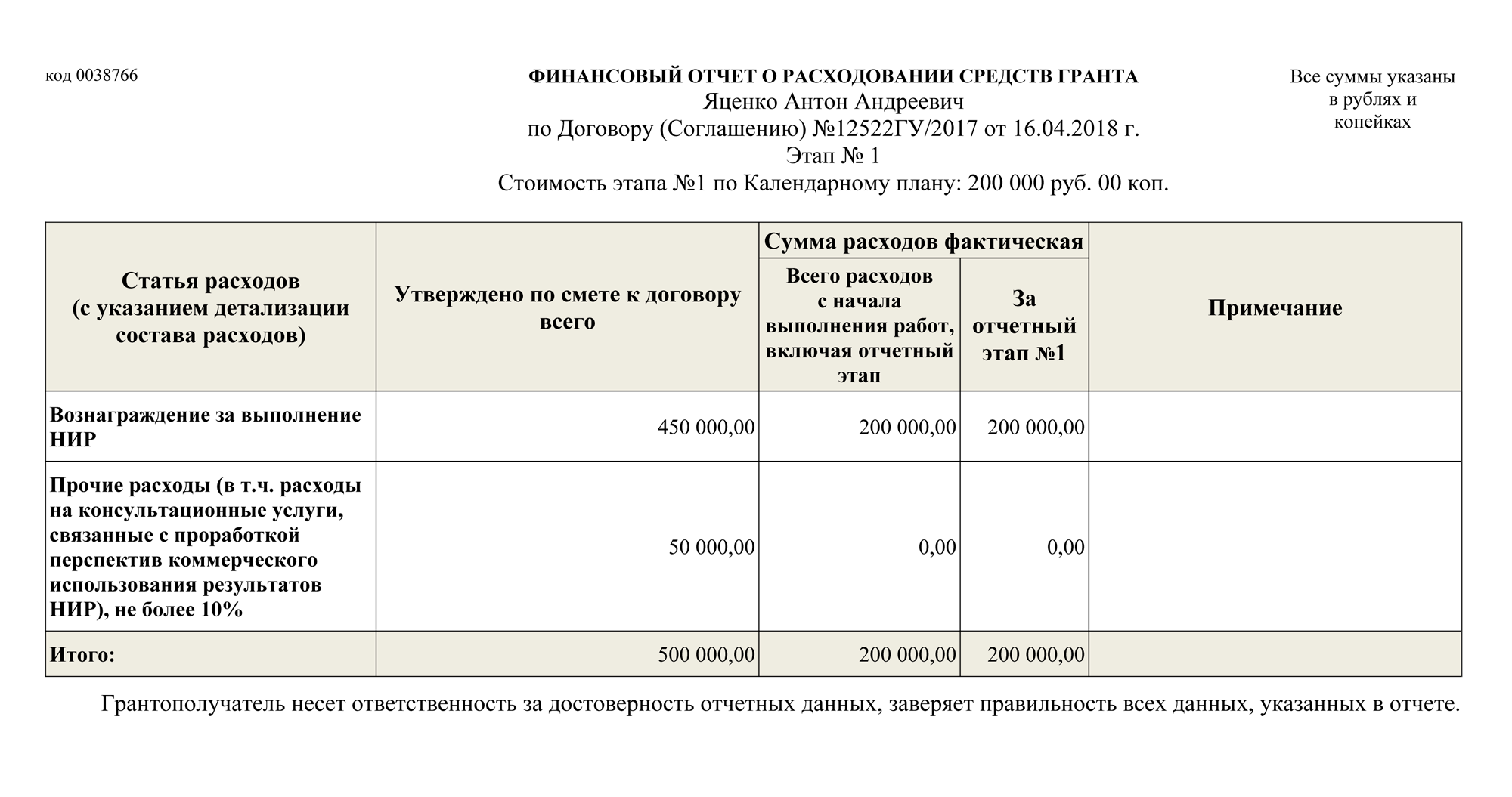 Финансовый отчет за первый год работы просто показывает, сколько денег ученый получил и сколько потратил
