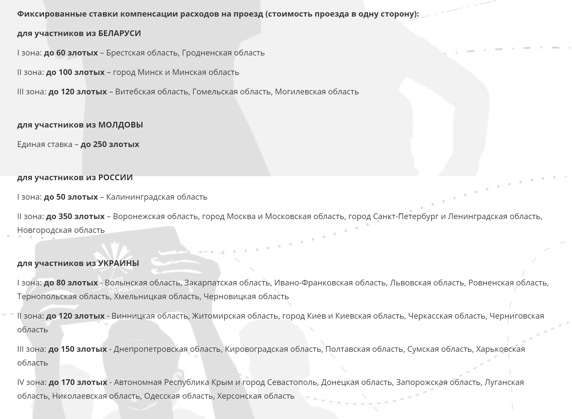 Такие лимиты на проезд были в 2020 году