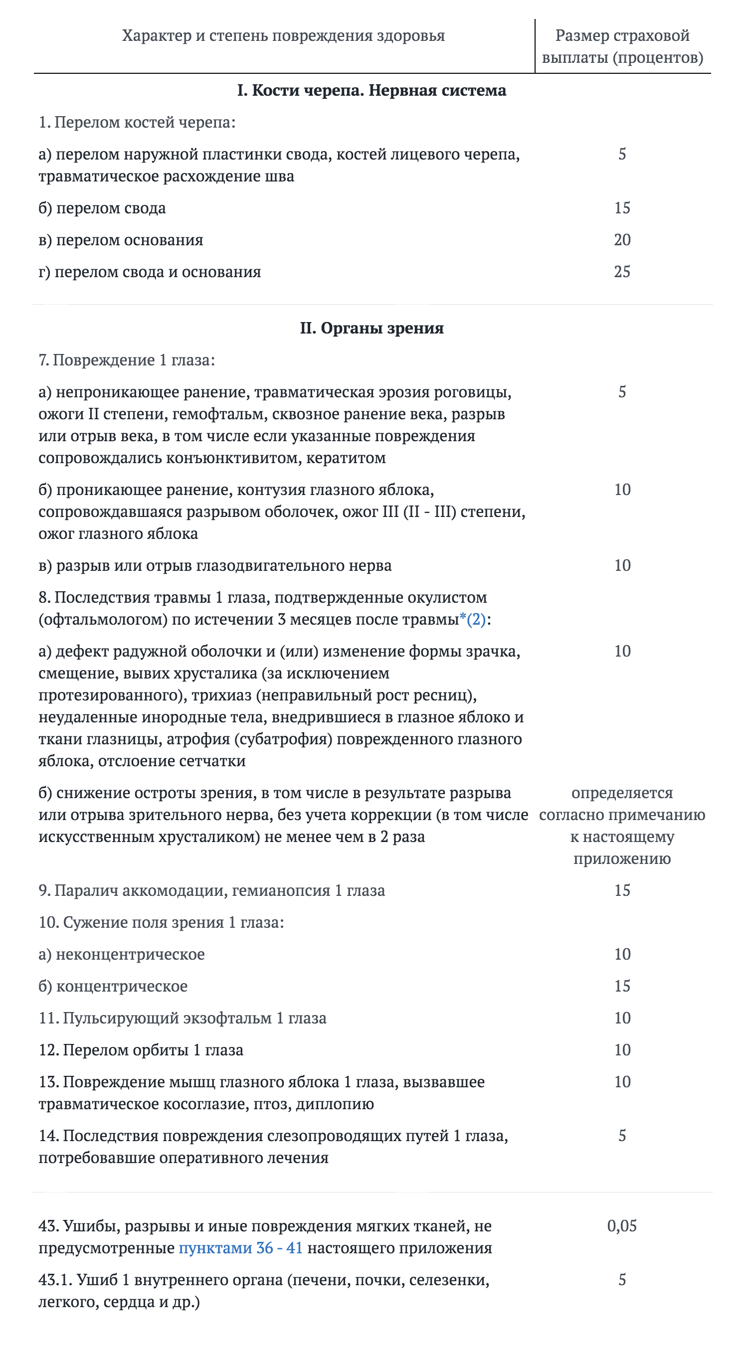 Выдержки из тарифной сетки