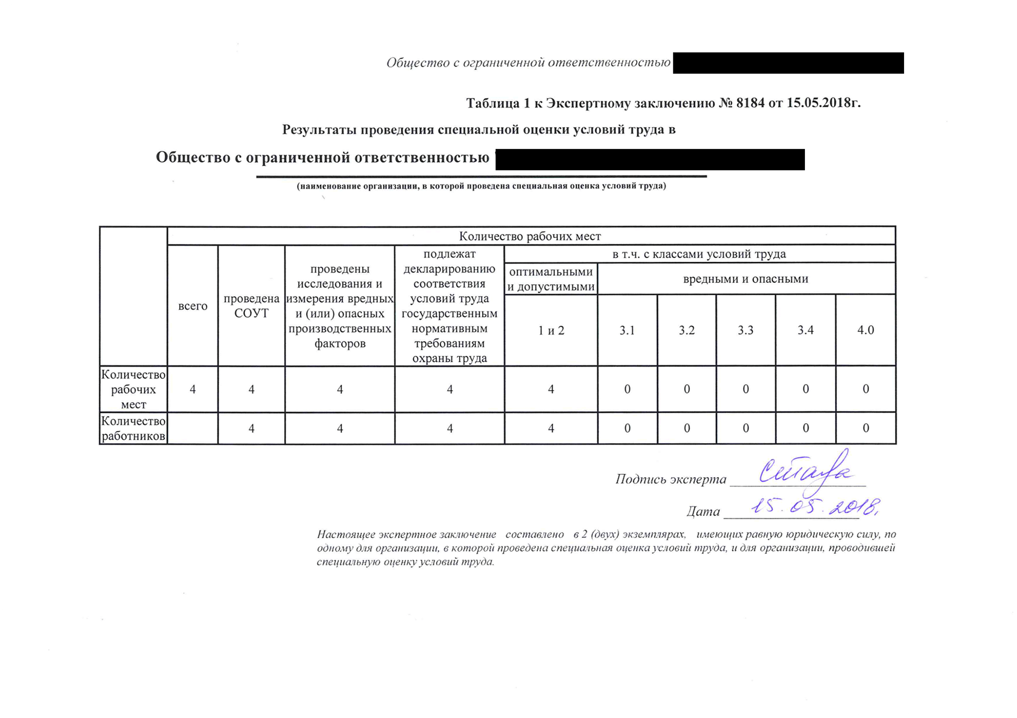 Какие компенсации положены работнику если класс условий труда на его рабочем месте установлен 3 2