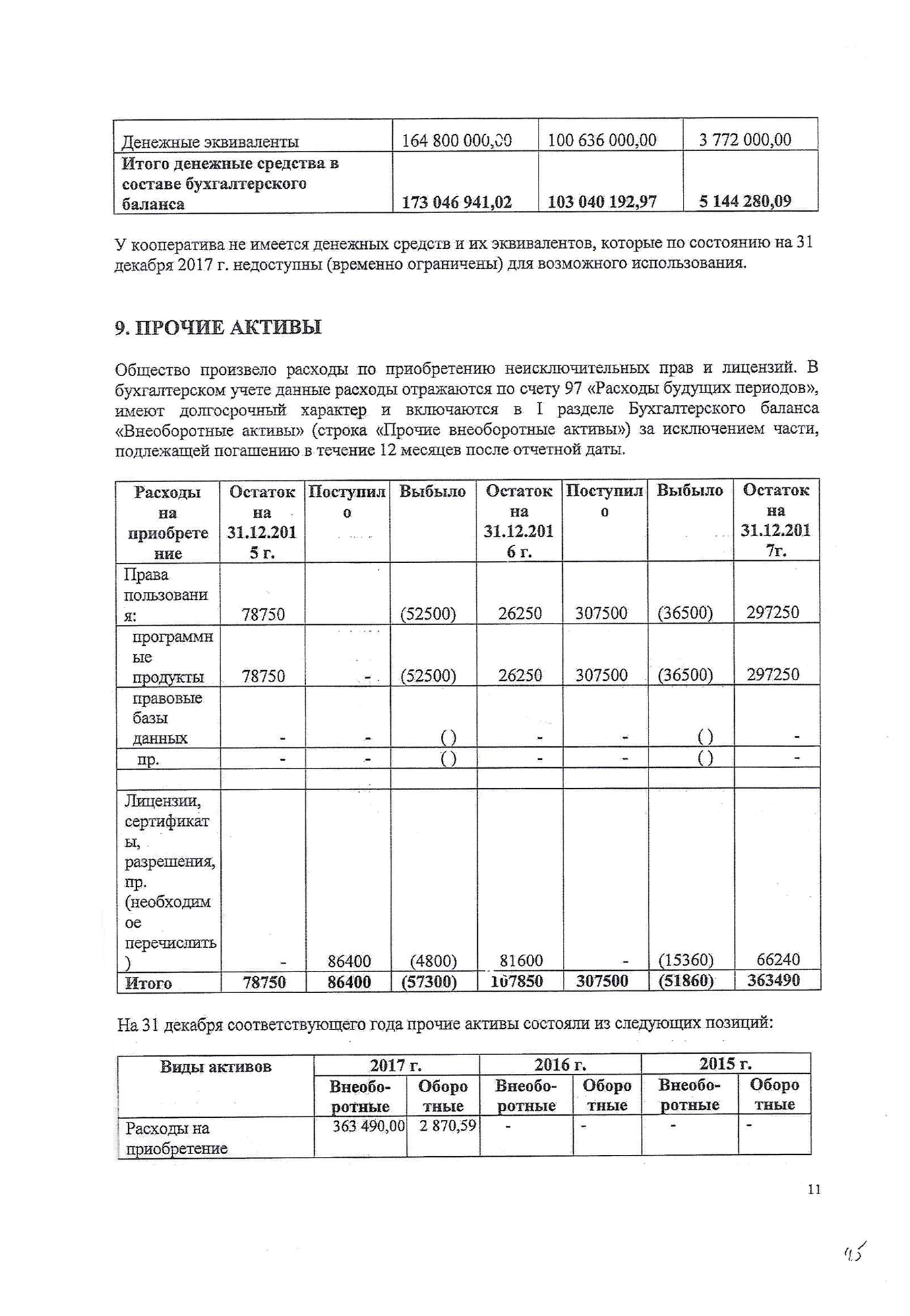 Убедилась, что кооператив тратит деньги пайщиков по закону: внутренние расходы покрывает членскими взносами, а на паевые взносы покупает квартиры