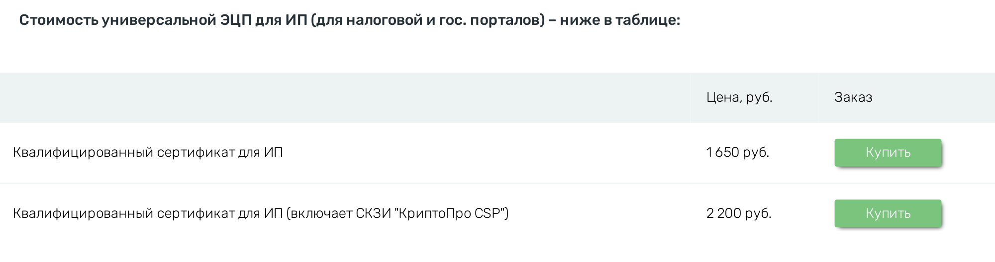Московские цены на электронную подпись для работы с ФНС
