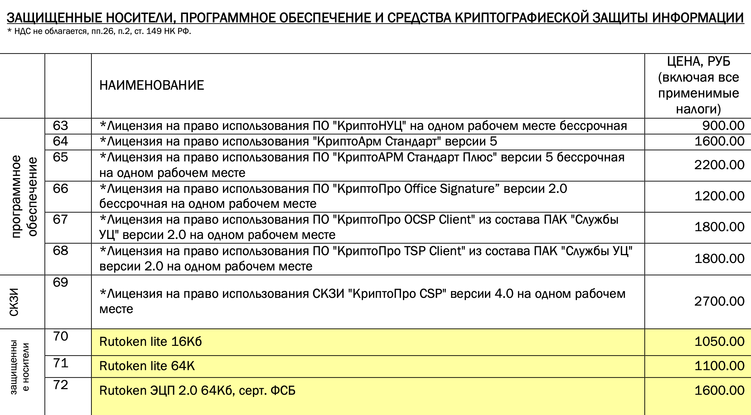 Цены на токены в Национальном удостоверяющем центре